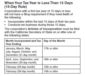 FTB Tax Year 15-Day Rule Schedule