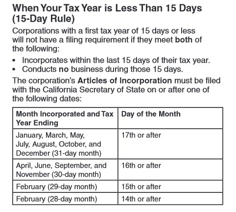 FTB Tax Year 15-Day Rule Schedule